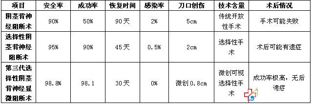 男人早泄根治“及时”更靠谱