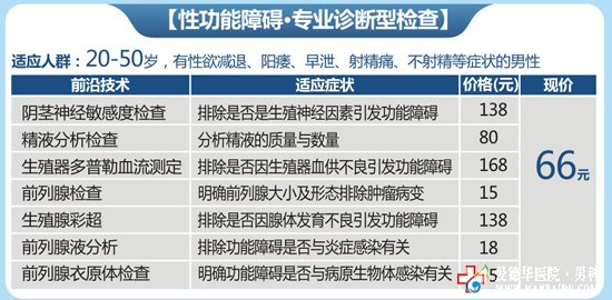 ＂前列腺疾病＂,＂性功能障碍＂专业检查 套餐仅66元