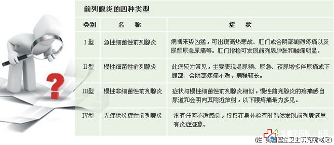 石河子治前列腺炎多少钱